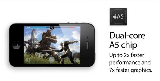 Apple iPhone 4S